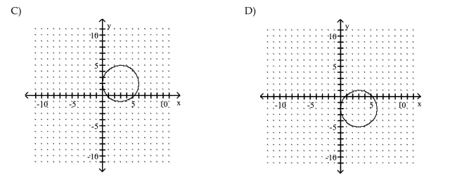 Graph the circle.