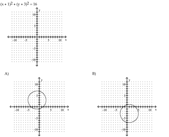 Graph the circle.