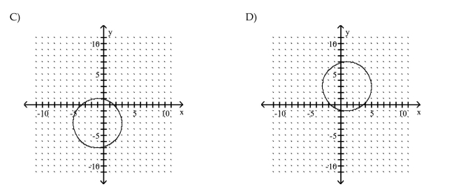 Graph the circle.
