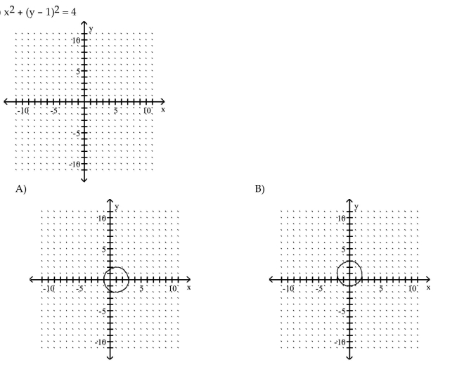Graph the circle.