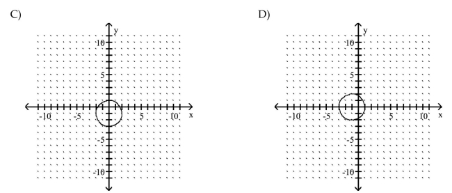 Graph the circle.