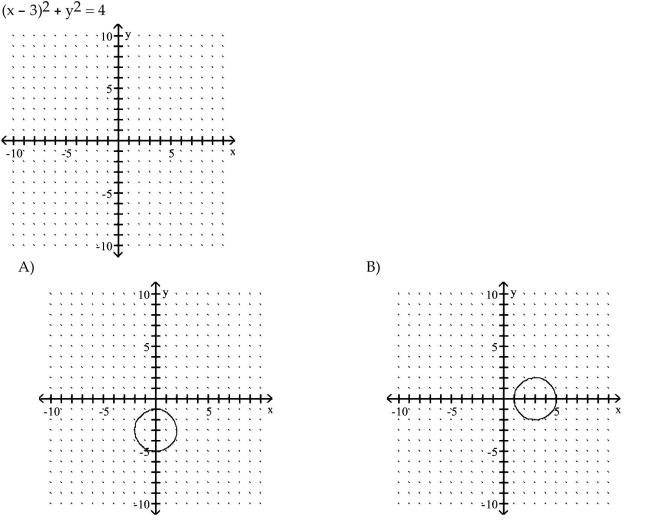 Graph the circle.
