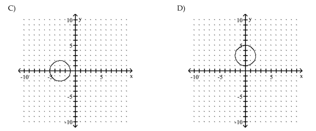 Graph the circle.