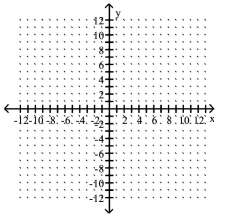 Graph the point symmetric to the given point. -Plot the point (-2, -1) , then plot the point that is symmetric to (-2, -1)  with respect to the x-axis.    A)    B)    C)    D)    