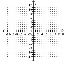 Graph the point symmetric to the given point. -Plot the point (-8, 0) , then plot the point that is symmetric to (-8, 0)  with respect to the x-axis.    A)    B)    C)    D)    