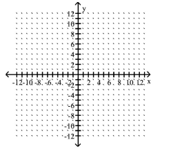 Graph the point symmetric to the given point. -Plot the point (3, 2) , then plot the point that is symmetric to (3, 2)  with respect to the y-axis.    A)    B)    C)    D)    