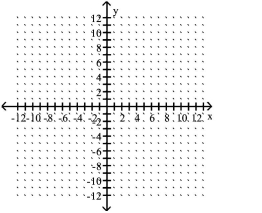 Graph the point symmetric to the given point. -Plot the point (-4, 5) , then plot the point that is symmetric to (-4, 5)  with respect to the y-axis.    A)    B)    C)    D)    