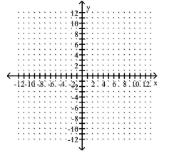 Graph the point symmetric to the given point. -Plot the point (9, 0) , then plot the point that is symmetric to (9, 0)  with respect to the y-axis.    A)    B)    C)    D)    