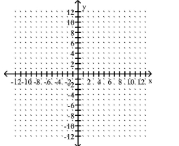 Graph the point symmetric to the given point. -Plot the point (0, -8) , then plot the point that is symmetric to (0, -8)  with respect to the y-axis.    A)    B)    C)    D)    