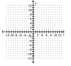 Graph the point symmetric to the given point. -Plot the point (2, 9) , then plot the point that is symmetric to (2, 9)  with respect to the origin.    A)    B)    C)    D)    