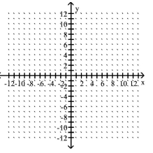 Graph the point symmetric to the given point. -Plot the point (3, 0) , then plot the point that is symmetric to (3, 0)  with respect to the origin.    A)    B)    C)    D)     
