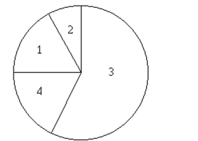 Solve the problem. -100 employees of a company are asked how they get to work and whether they work full time or part time. The figure below shows the results. If one of the 100 employees is randomly selected, Find the probability that the person does not commute by public transportation.   1. Public transportation: 8 full time, 9 part time 2)  Bicycle: 4 full time, 4 part time 3)  Drive alone: 27 full time, 33 part time 4)  Car pool: 6 full time, 9 part time A)  1.00 B)  0.17 C)  0.37 D)  0.83