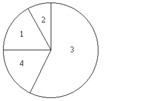 Solve the problem. -100 employees of a company are asked how they get to work and whether they work full time or part time. The figure below shows the results. If one of the 100 employees is randomly selected, Find the probability that the person does not work full time.   1. Public transportation: 9 full time, 8 part time 2)  Bicycle: 5 full time, 3 part time 3)  Drive alone: 32 full time, 26 part time 4)  Car pool: 7 full time, 10 part time A)  0.47 B)  0.44 C)  0.53 D)  0.26