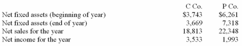The following information is available for C Co.and P Co: (1)Compute the fixed asset turnover ratio for the year for both C Co.and P Co. a.C Co.__________ b.P Co.__________   