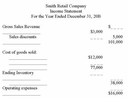 The following income statement is complete except for a few captions with solid lines on the left,and amounts with dotted lines on the right.You are to fill in the most likely captions and amounts:   