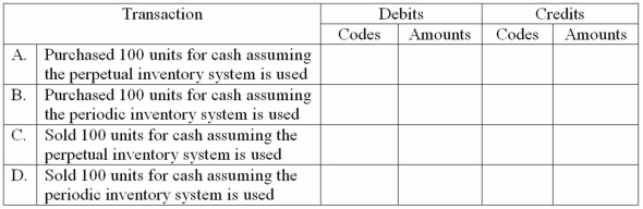 Assume World Company buys compact disks at a unit cost of $10 and sells them at a unit price of $13.There was no beginning inventory. Provide the journal entries required below by entering the account code of the appropriate account and the amount for each debit and credit:     
