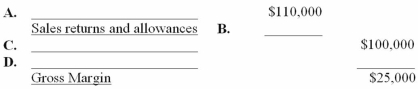 A portion of the income statement for Tea Company is shown below.Provide the missing account titles and amounts.   