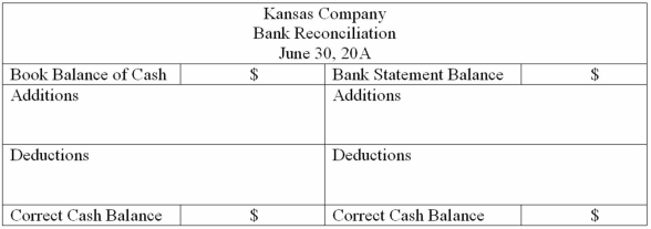 Kansas Company has hired you to reconcile its bank statement and cash account.For June,the Cash account showed the following: The June bank statement,just received,showed the following: There were no outstanding cheques or deposits in transit at May 31.A.Prepare the reconciliation using the format below: B.The bank reconciliation requires that certain entries be made in the depositor's books; the journal entries are: C.The June 30 statement of financial position should report a cash balance of $_________________.       
