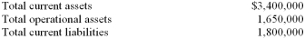 West Corporation reported the following amounts on its statement of financial position at December 31,20A: West's current ratio would be:   
