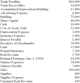 Richmond Wins,Inc.,had the following alphabetical list of accounts taken from its adjusted trial balance at December 31,20B: Required: A.Prepare a multiple step income statement for 20B.(Include gross profit,but ignore income taxes.) B.Compute the current ratio.   