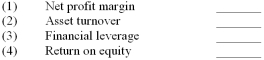 Morales,Inc.reported the following December 31 amounts in its financial statements in (millions): Compute the following for the current year:     