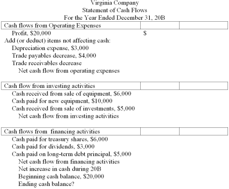 Complete the following statement of cash flows using the indirect method:   