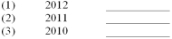 C Co.reported the following information from their statement of cash flows in millions of dollars: (A)Calculate the quality of income ratio for C Co for the three years: (B)In 2011,P Co.reported a quality of earnings ratio of 1.61.Compare C Co.'s quality of earnings ratio for that year to their competitor's ratio.     