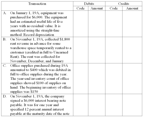 Atlantic Company is completing the information processing cycle at the end of the annual accounting period,December 31,20A.Four adjusting entries must be made at this date to update the accounts.The following accounts,selected from Atlantic's chart of accounts,are to be used for this purpose.They are coded to the left for easy reference. You are to indicate the appropriate account code and amount for each required adjusting entry at December 31,19A     