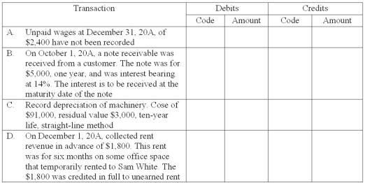 Settler Service is completing the information processing cycle at the end of its annual accounting period,December 31,20A.Four adjusting entries must be made to update the accounts.The following accounts,selected from the company's chart of accounts,are to be used for this purpose.They are coded to the left for easy reference. You are to indicate the appropriate account code and amount for each required adjusting entry at December 31,20A.     