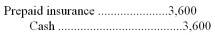On July 1,20A,Hale Company paid a two-year insurance premium.On that date the following journal entry was made: The annual accounting period ends on December 31. A.How much of the premium should be reported as expense on the 20A income statement? $ B.What is the amount of prepaid insurance which should be reported on the statement of financial position at December 31,20A? $ C.Give the adjusting entry that should be made on December 31,20A.   