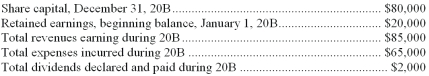 Immediately after the adjusting entries were journalized and posted for the 20B year,the accounts of Way Corporation showed the following balances: Give the amount that should be shown in each of the following accounts before any transactions are recorded for the year 20C:     