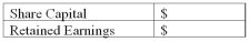 Immediately after the adjusting entries were journalized and posted for the 20B year,the accounts of Way Corporation showed the following balances: Give the amount that should be shown in each of the following accounts before any transactions are recorded for the year 20C:     
