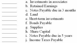 Classify the following statement of financial position accounts for White Goose Linen Co.   