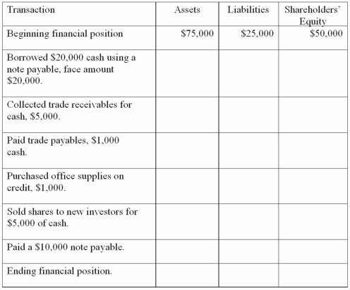 (A)Complete the following schedule for Gold Eye Company. (B)How much did cash change during the period?   
