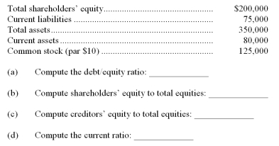 Easy Company reported the following data at year-end:   