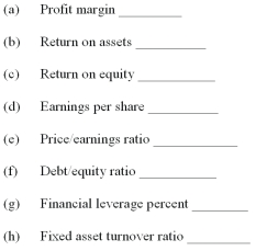 Slow Corporation reported the following data for the year ended December 31,20C: Compute the following ratios:     