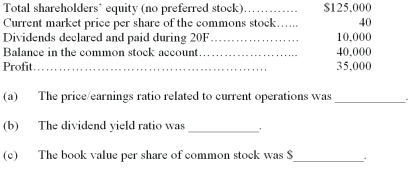 Custer Corporation reported the following information related to its common share (par $10)outstanding and profit:   