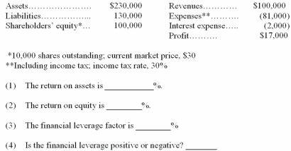 The records of Sage Company showed the following:   