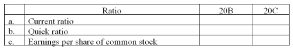 Ricon Company had the following data available from the statements of financial position and income statements:     