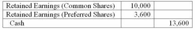During 20B,Washington Corporation made the following journal entry to record the declaration and payment of a cash dividend: The total values of common and preferred shares outstanding were $70,000 and $40,000,respectively.No dividends were declared or paid during 20A.There are 1,000 common treasury shares. (a)If the preferred shares are noncumulative,the current dividend rate on the preferred shares was ________%. (b)If the preferred shares are cumulative,the current dividend rate on the preferred shares was ______%.   