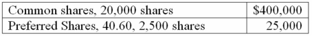 Regan,Inc.,declared a cash dividend of $40,000 in 20B when the following shares were outstanding: No dividends were declared or paid during the prior year.Compute the amount of cash that would be paid to each shareholder group under each of the following separate cases:     