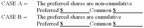 Regan,Inc.,declared a cash dividend of $40,000 in 20B when the following shares were outstanding: No dividends were declared or paid during the prior year.Compute the amount of cash that would be paid to each shareholder group under each of the following separate cases:     