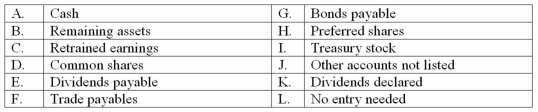 Tractor Corporation was just formed.The following accounts of Tractor Corporation,with code letters,are needed to record the transactions given below.You are to indicate the appropriate journal entry for each transaction by entering the code letters and the correct amounts.     