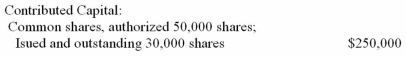 Tower Company reported the following amounts of contributed capital in the shareholders' equity accounts as of January 1,20E: Indicate the journal entry required to record each of the following transactions by entering the letter code corresponding to each account to be debited and credited and the amount of each debit and credit.The transactions are independent unless otherwise stated.       
