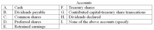 Tower Company reported the following amounts of contributed capital in the shareholders' equity accounts as of January 1,20E: Indicate the journal entry required to record each of the following transactions by entering the letter code corresponding to each account to be debited and credited and the amount of each debit and credit.The transactions are independent unless otherwise stated.       