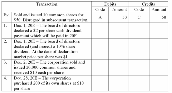 Tower Company reported the following amounts of contributed capital in the shareholders' equity accounts as of January 1,20E: Indicate the journal entry required to record each of the following transactions by entering the letter code corresponding to each account to be debited and credited and the amount of each debit and credit.The transactions are independent unless otherwise stated.       
