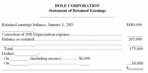 Dole Corporation is in the process of preparing the statement of retained earnings for the annual period ended December 31,20D.During the preparation process,the company accountant discovered an error in the 20B depreciation.There is a restriction on retained earnings for treasury shares that cost $25,000.You are to complete the following statement by filling in the blanks.   