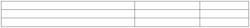 On April 1,20B,Larel Corporation issued $40,000,9%,ten-year bonds payable at 108 that were dated April 1,20B.Interest is payable each March 31 and September 30. (a)Give the entry to record the issuance of the bonds on April 1,20B (b)Give the entry to record the first interest payment on September 30,20B.Use straight-line amortization (c)Give the adjusting entry required on December 31,20B,the end of the annual accounting period.Use straight-line amortization       