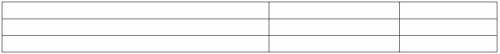 On January 1,20B,Dole Corporation sold (issued)400 of its $1,000,ten-year,9% bonds.The bonds were dated January 1,20B,and interest is paid semi-annually each June 30 and December 31.The bonds sold at 99. Part A: Give the entry to record the sale of the bonds on January 1,20B Part B: Were the bonds sold at par,at a premium or at a discount and how did you arrive at your answer?   