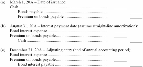 On March 1,20A,Allen,Inc.,issued a $1,000,8%,five-year bond payable for $1,060.The bond was dated on March 1,20A,and interest is payable each February 28 and August 31.You are to complete the following entries: (round to the nearest dollar.) (d)Was the bond issued at par,at a premium,or at a discount? (e)What is the carrying value of book value of the bond on December 31,20A? (f)Where in the financial statements does the carrying value of the bond appear (be specific)? (g)On what date does the bond issue mature?   